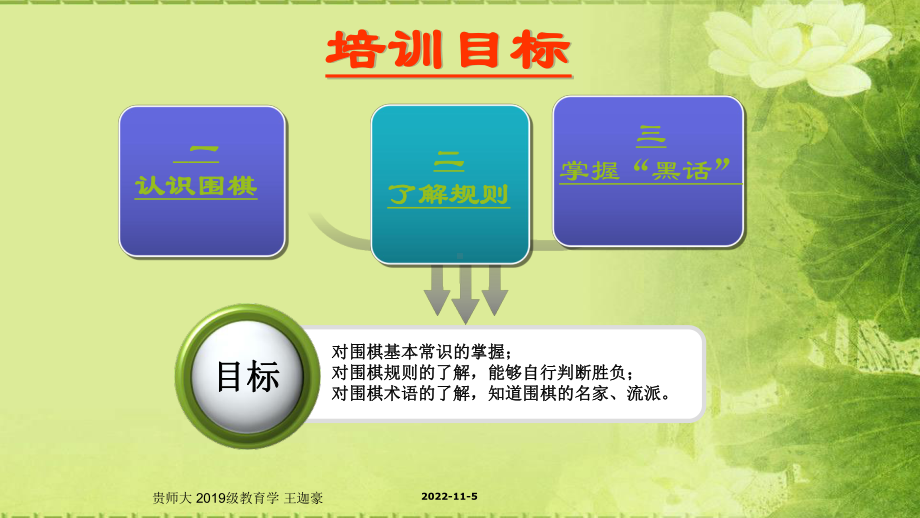 围棋基础入门培训37张课件.ppt_第2页