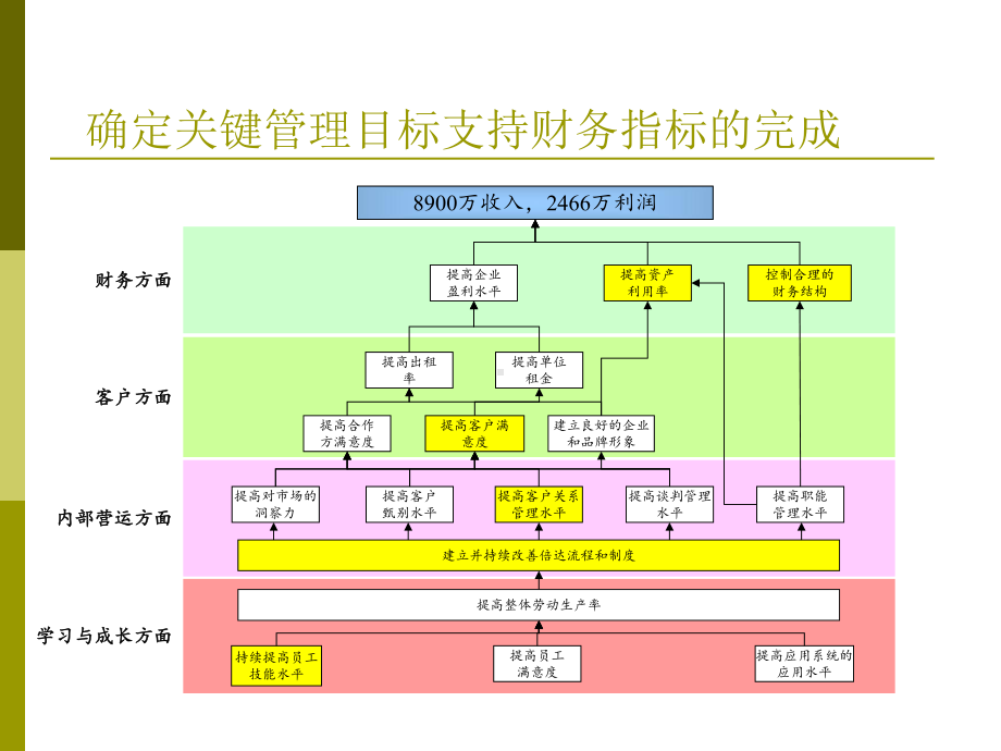 均瑶集团资产管理公司KPI说明课件.pptx_第2页