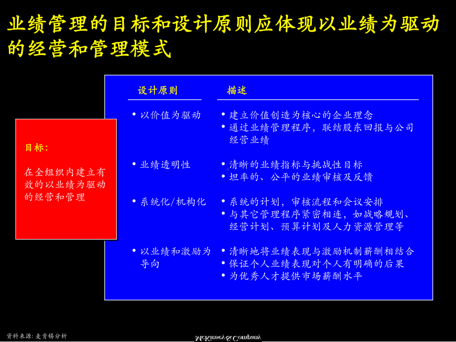 业绩管理手册10242-课件.ppt_第2页