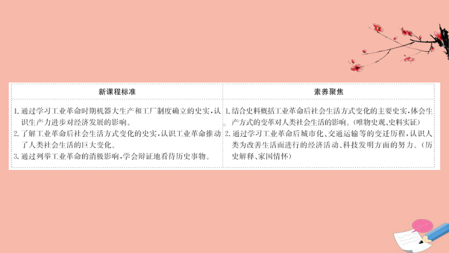 人教统编版高中历史选择性必修二：工业革命与工厂制度课件.ppt_第2页