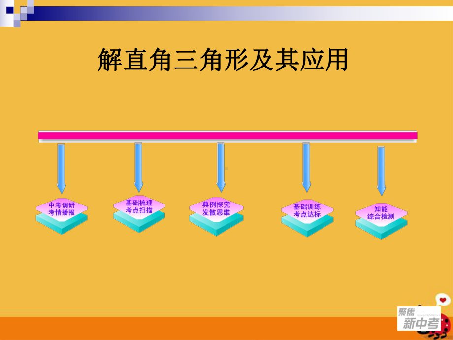 《锐角三角函数》复习(公开课)课件.ppt_第2页