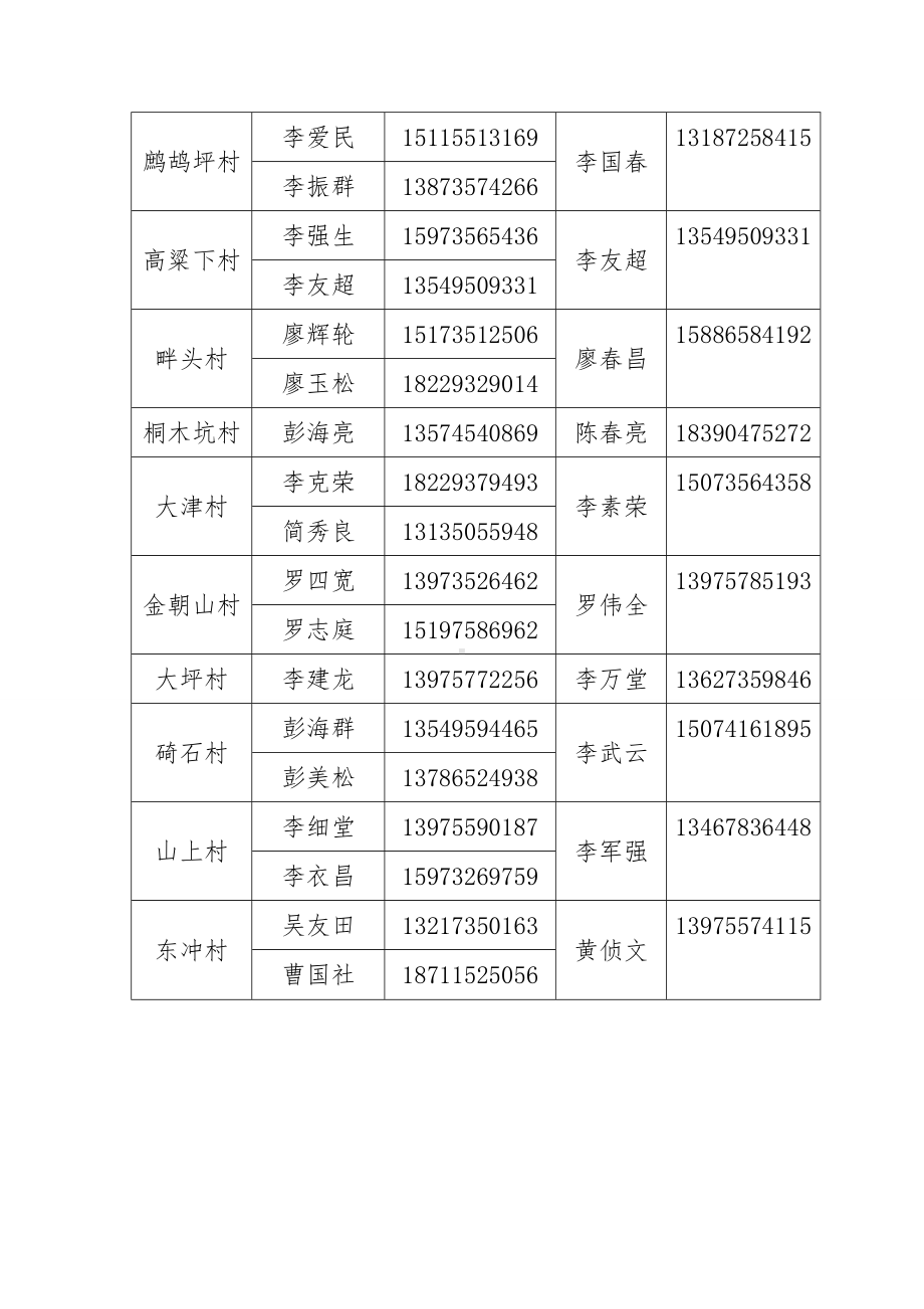 五化镇烤烟烘烤工作方案.doc_第3页