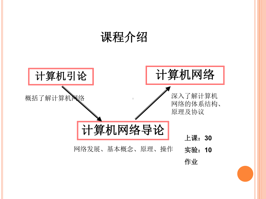 《计算机网络导论》第一章课件.ppt_第1页