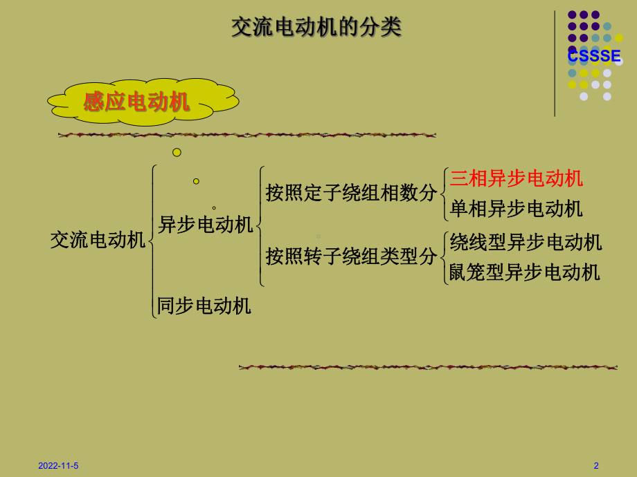 三相交流异步电动机培训讲义(-95张)课件.ppt_第2页