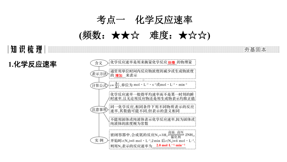 化学反应速率及其影响因素课件.ppt_第2页