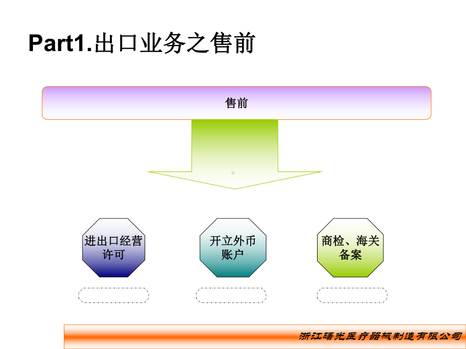 外贸出口业务的流程课件.ppt_第3页