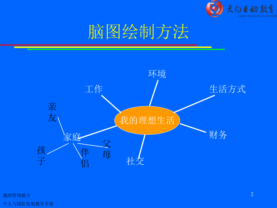 团队建设管理教学手册配套课件.ppt_第2页