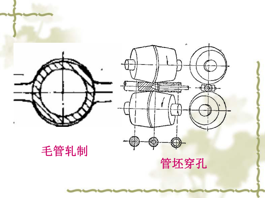 冶金行业轧管培训教材课件.ppt_第2页