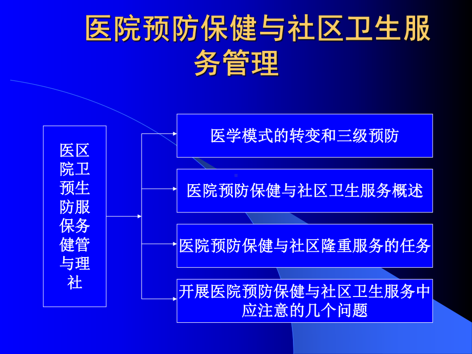 医院预防保健与社区卫生服务管理课件-2.ppt_第1页