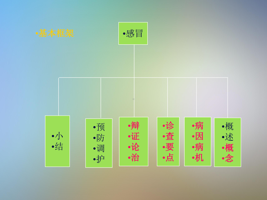 中医内科学感冒课件.pptx_第2页