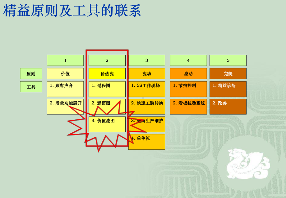 价值流分析课件.ppt_第2页