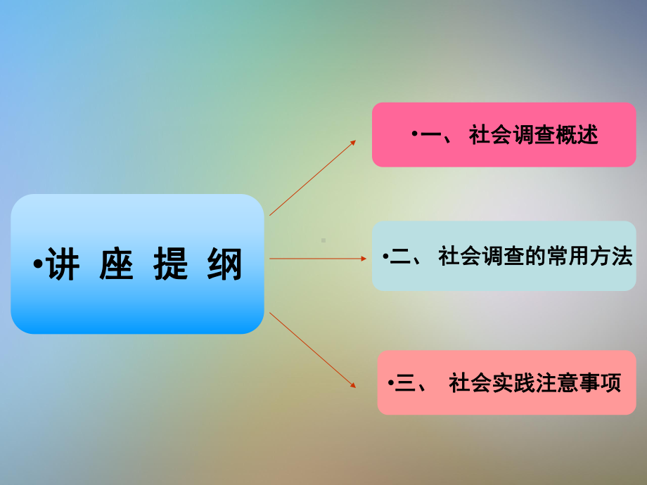 “思政”课社会实践课件.pptx_第2页