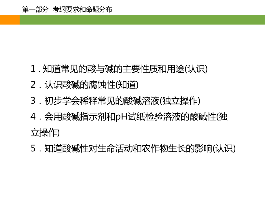 《常见的酸和碱》专题复习课件(共45张).ppt_第3页