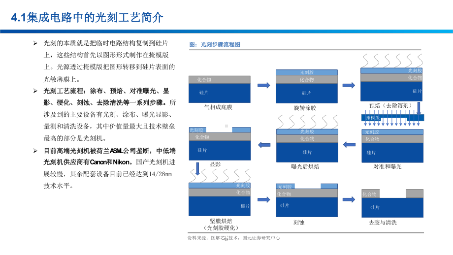 半导体设备全景分析-光刻工艺课件.pptx_第2页