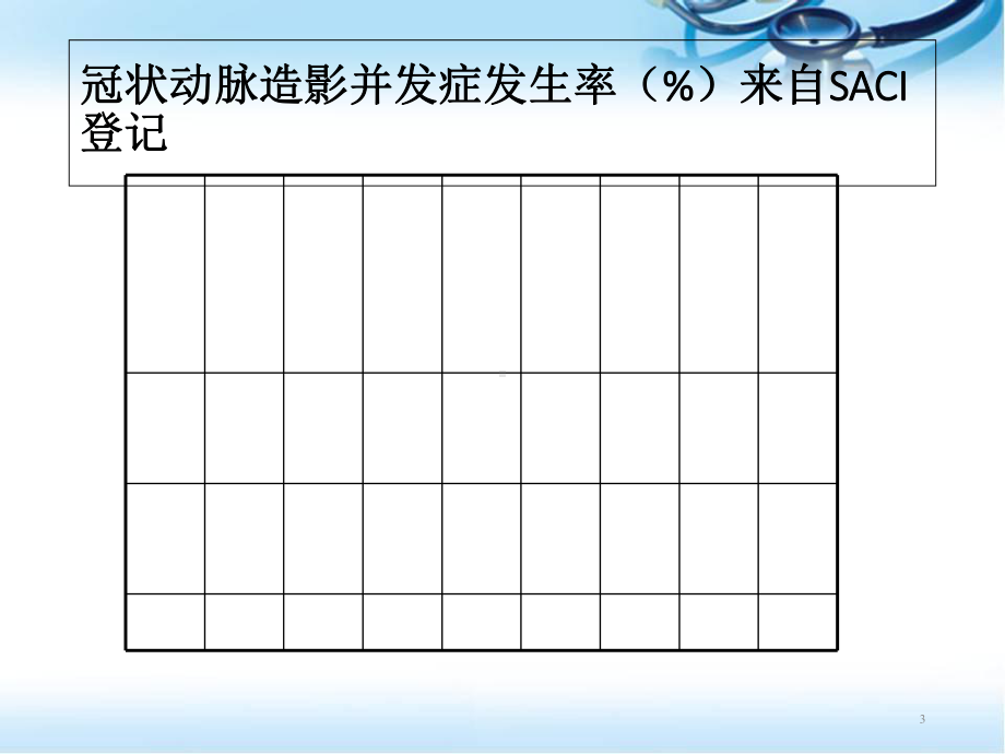 冠状动脉造影和冠脉介入常见并发症及处理医学课件.ppt_第3页