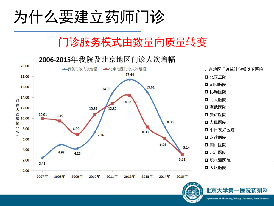 临床药师门诊工作模式课件.ppt_第2页