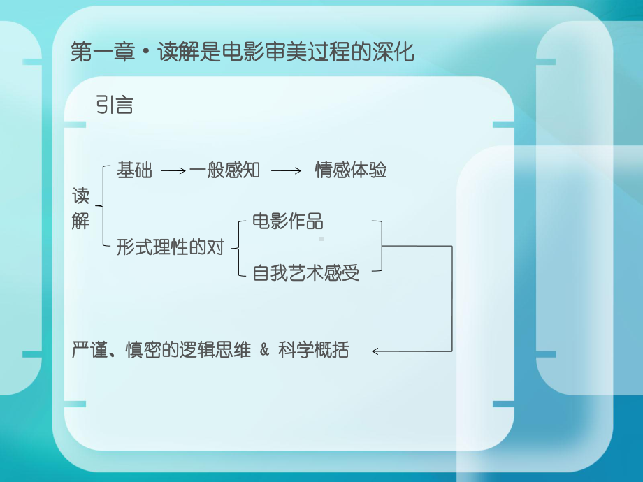 一章读解是电影审美过程的深化-课件.ppt_第3页