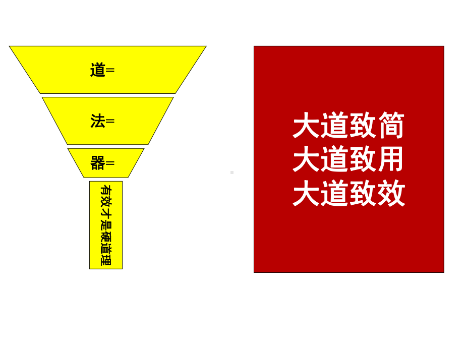 品牌塑造与传播课件.ppt_第2页