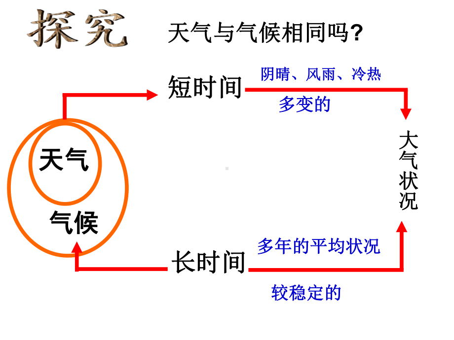 《天气和气候》（初中-地理教学课件）.pptx_第3页