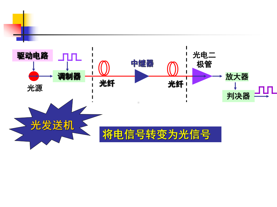 光纤通信第四章光源与光发射机s上课新版课件.ppt_第2页