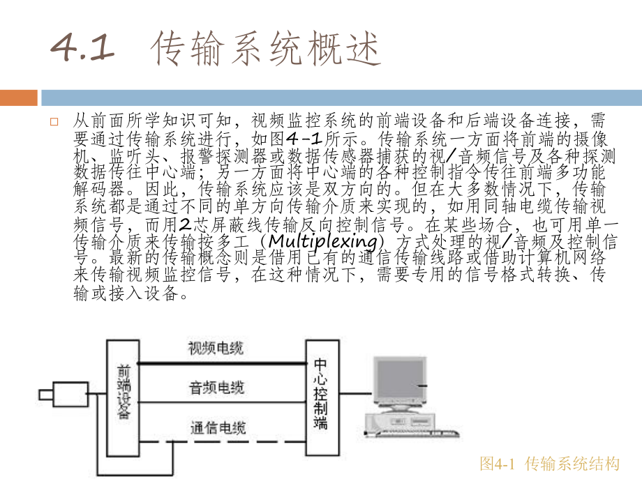 传输系统设备-教学质量评价与监控系统课件.ppt_第2页