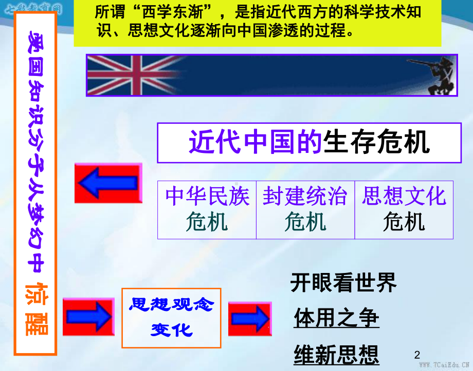历史必修ⅲ岳麓版第20课西学东渐课件4汇总.ppt_第2页