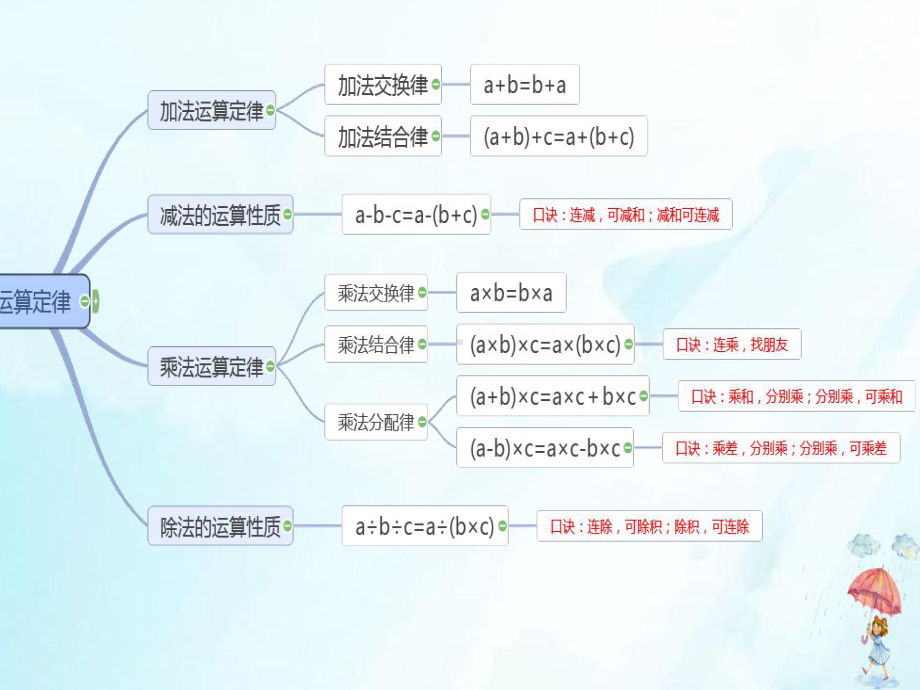 （人教版）《运算定律》教学课件5.pptx_第2页