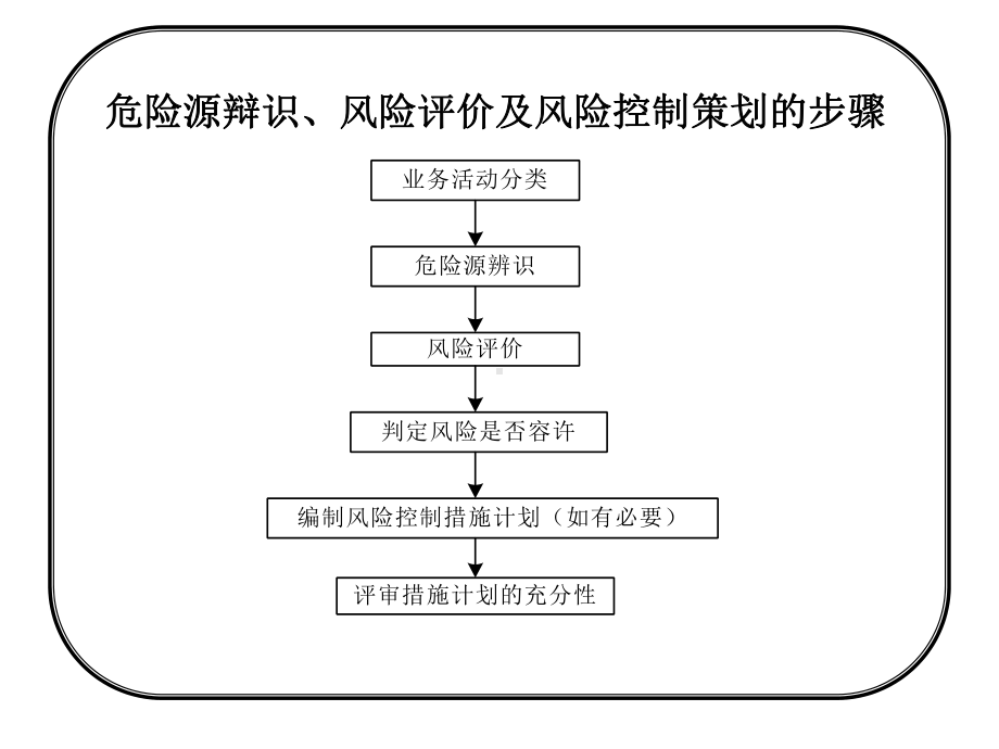 危险源辩识、风险评价及风险控制课件.ppt_第2页