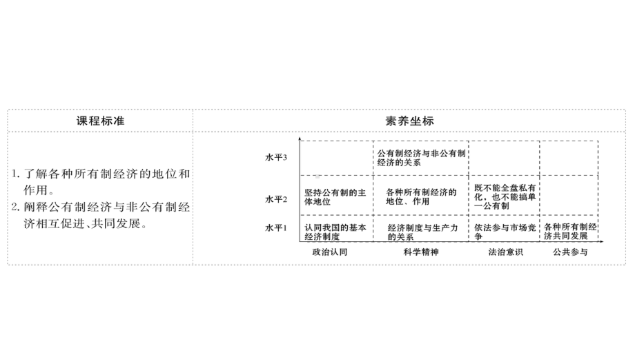 《我国的基本经济制度》基本经济制度与经济体制(第一课时)x课件.pptx_第2页