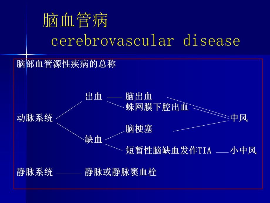 医学课件：脑血管病.ppt_第2页