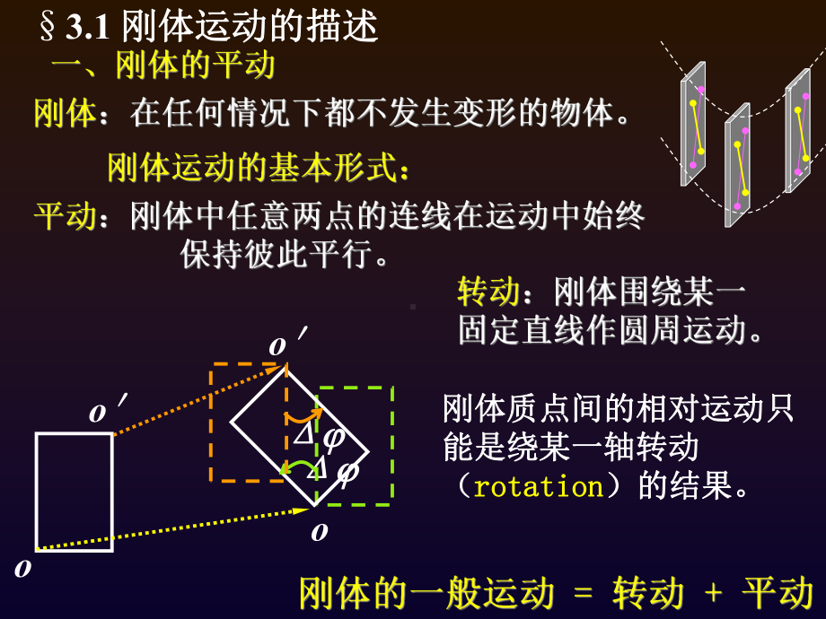 《大学物理》6刚体-课件.ppt_第2页