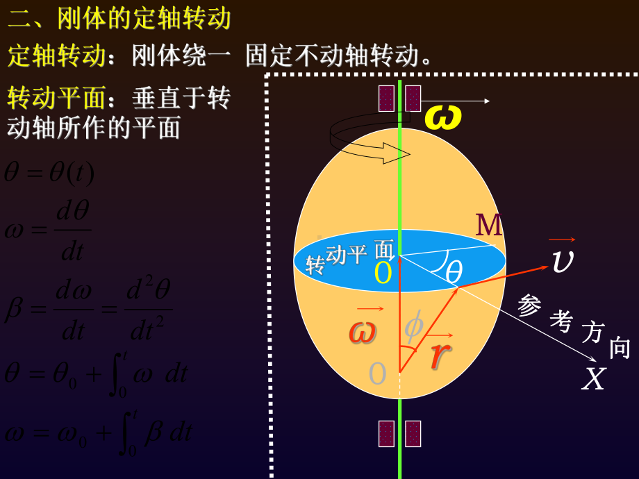 《大学物理》6刚体-课件.ppt_第3页