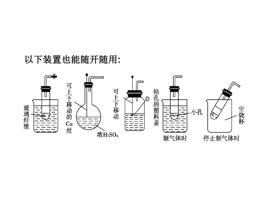 “仪器改造”与“一器多用”课件.ppt_第3页