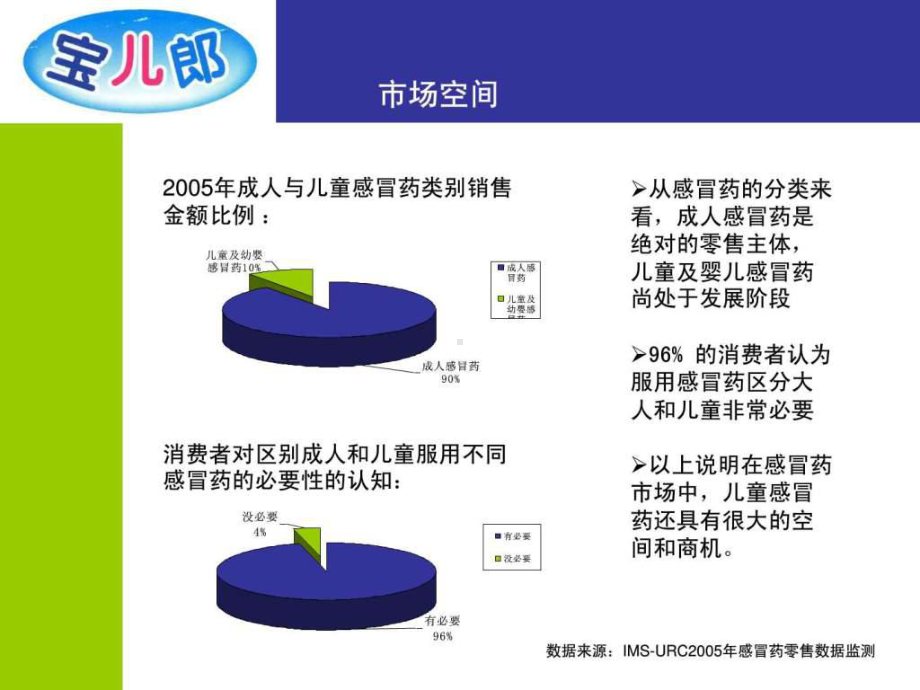 儿童感冒药宝儿郎市场推广策略课件.ppt_第3页