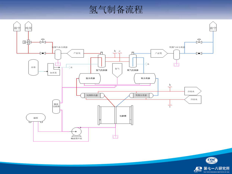 培训班讲义设备日常维护及注意事项部分课件.ppt_第2页