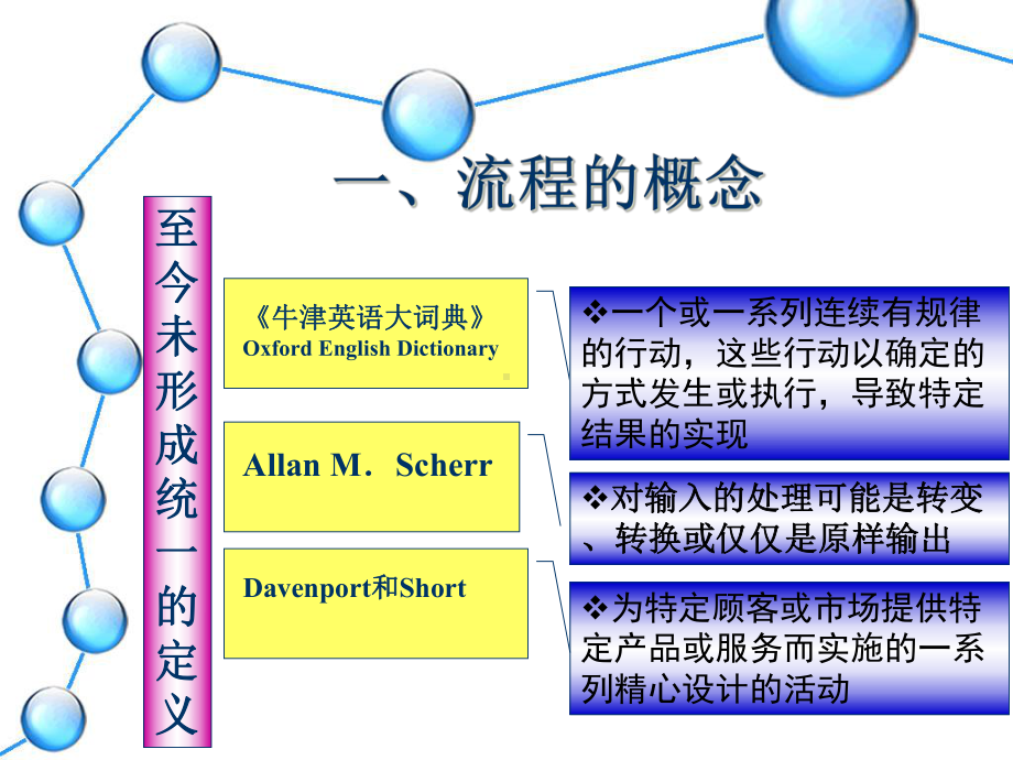 供应链业务流程重组课件.ppt_第3页