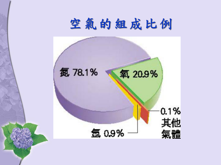 三级上册科学课件-空气的用途-首师大版.ppt_第2页