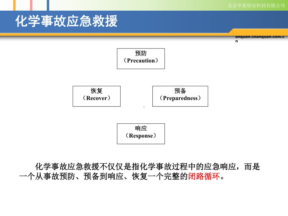 化学事故应急救援课件.ppt_第3页