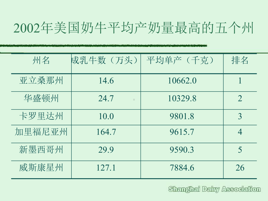 国外奶牛饲养管理课件.ppt_第3页