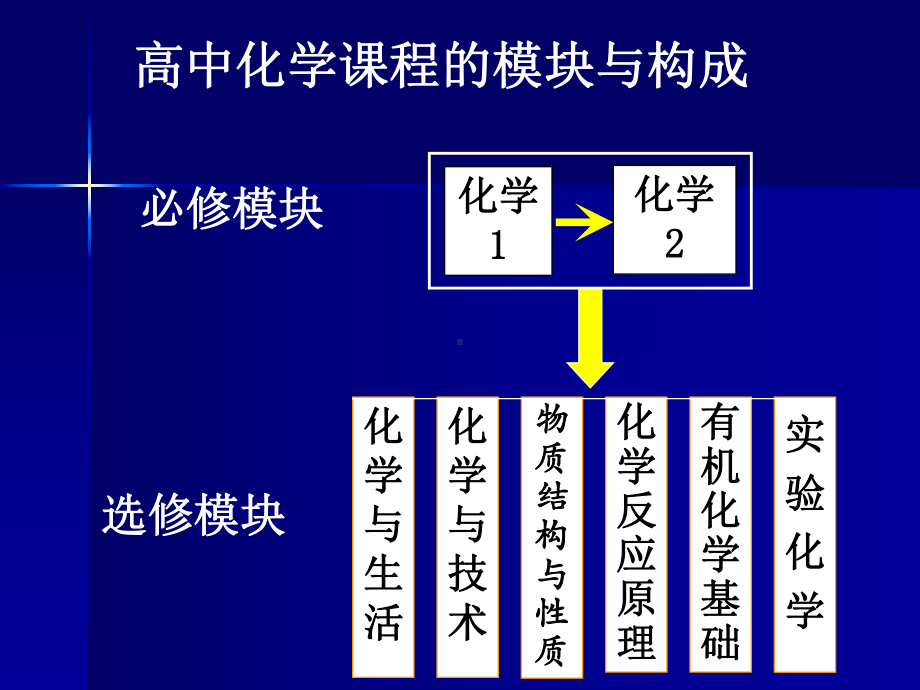 化学教材设计与内容建构-课件.ppt_第3页