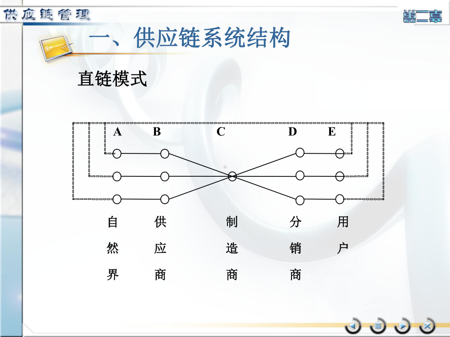 供应链系统设计课件.ppt_第3页