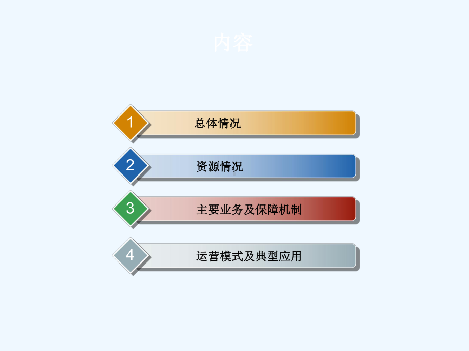 厦门超算中心介绍课件.ppt_第2页