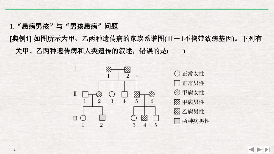 《微专题四-伴性遗传的解题方法》基因和染色体的关系课件.pptx_第2页