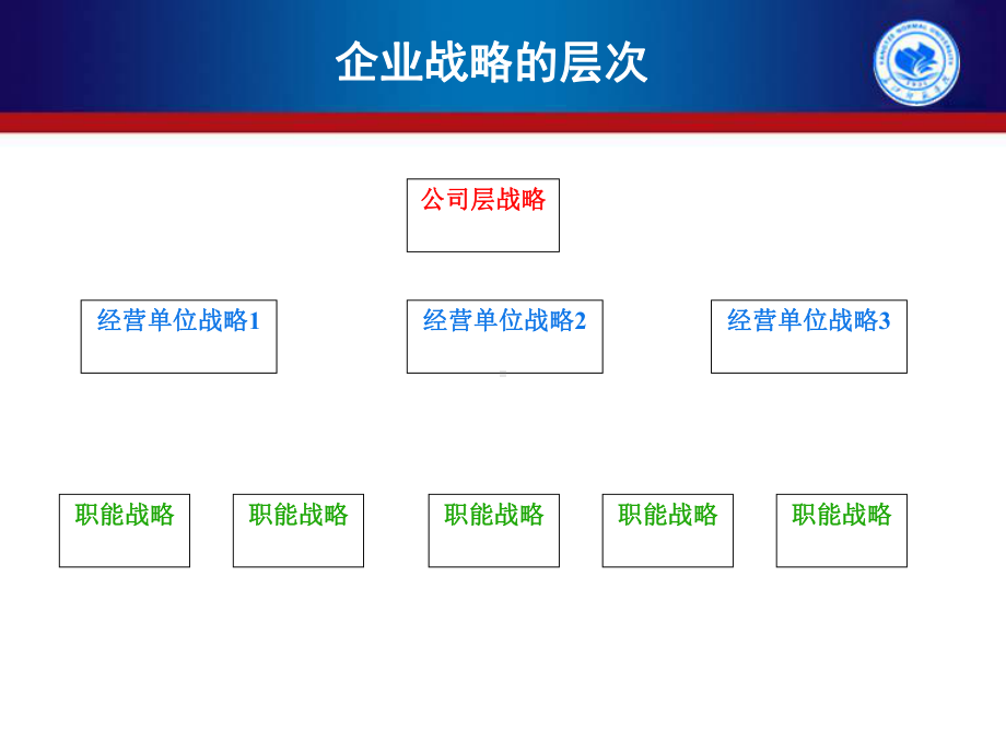 公司战略与风险管理第三章战略选择复习课件.ppt_第2页