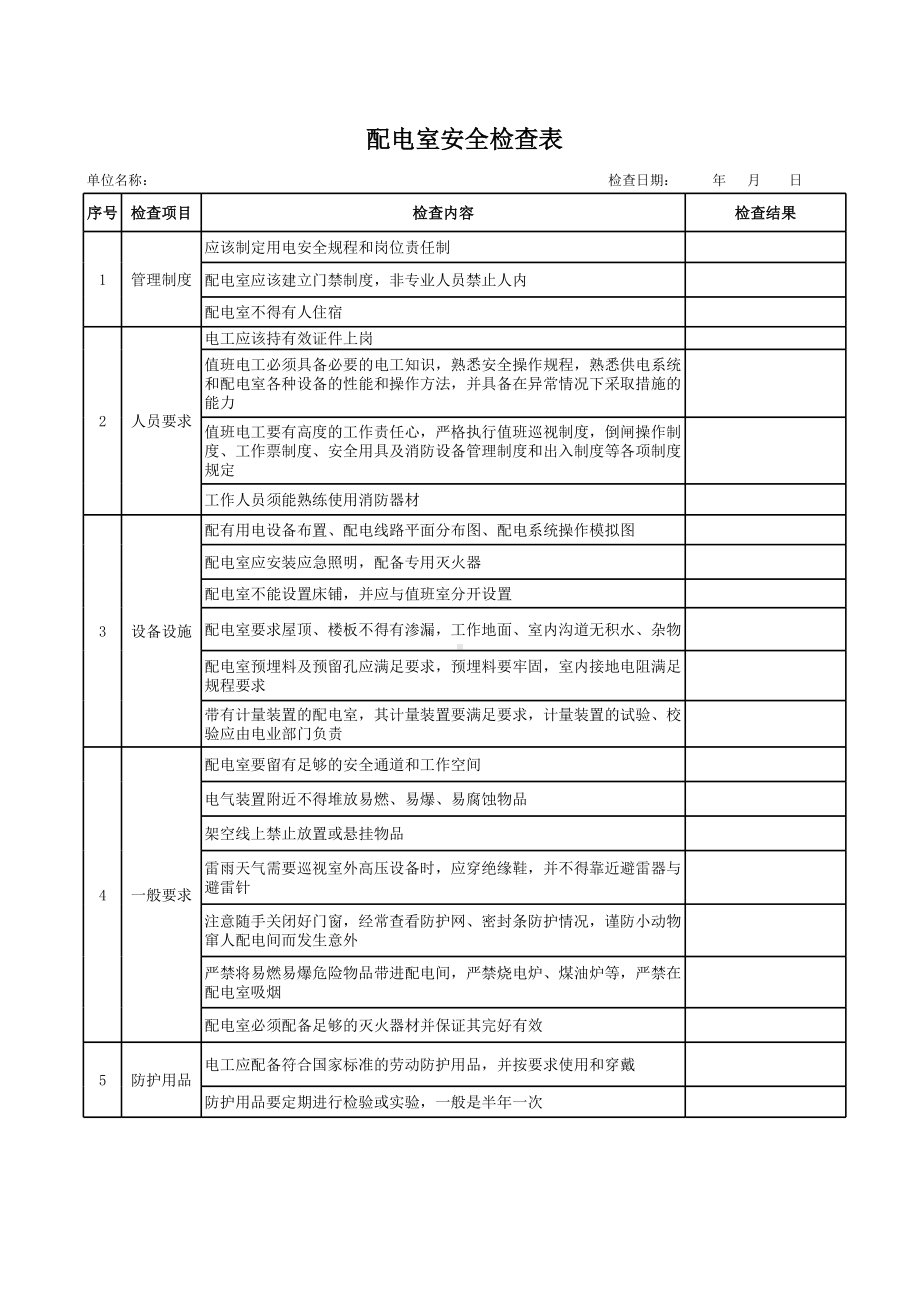 配电室安全检查表参考模板范本.xls_第1页