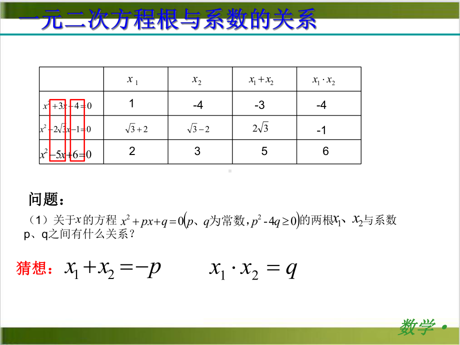 北师大版《一元二次方程的根与系数的关系》课件1.ppt_第3页