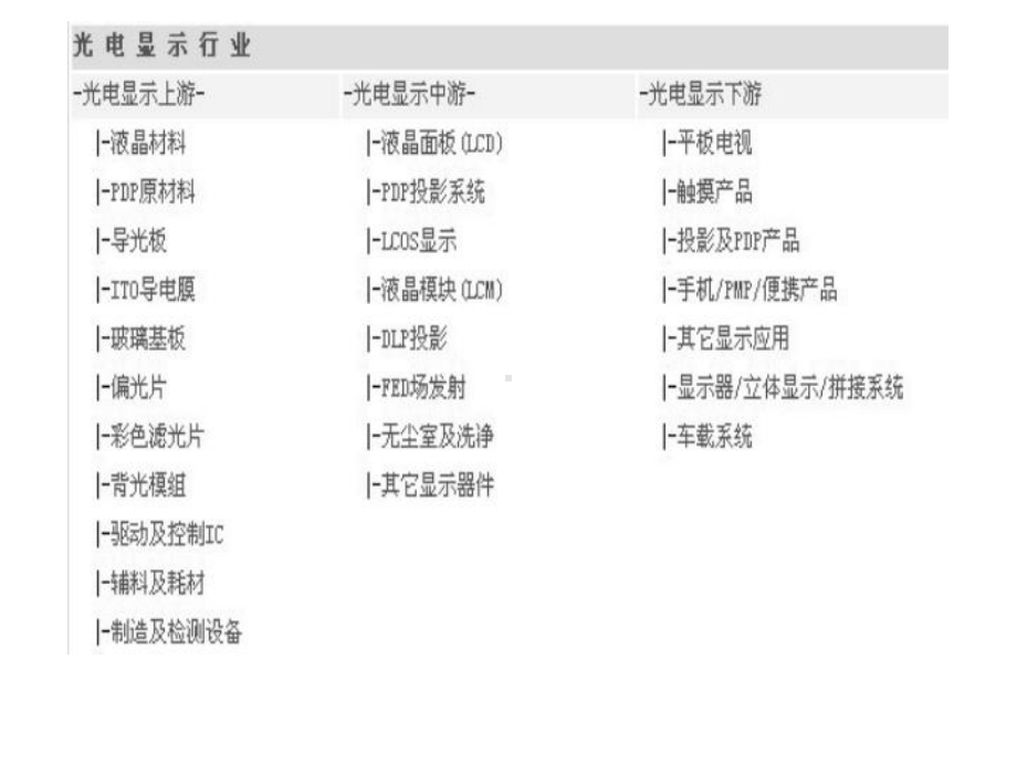 光电显示产业结构课件.ppt_第1页