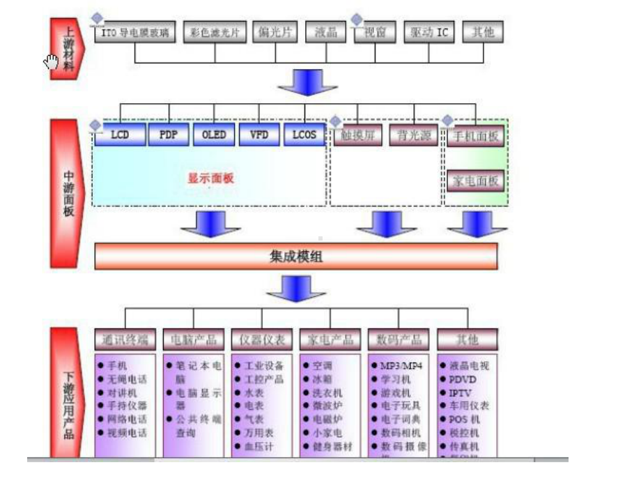 光电显示产业结构课件.ppt_第2页