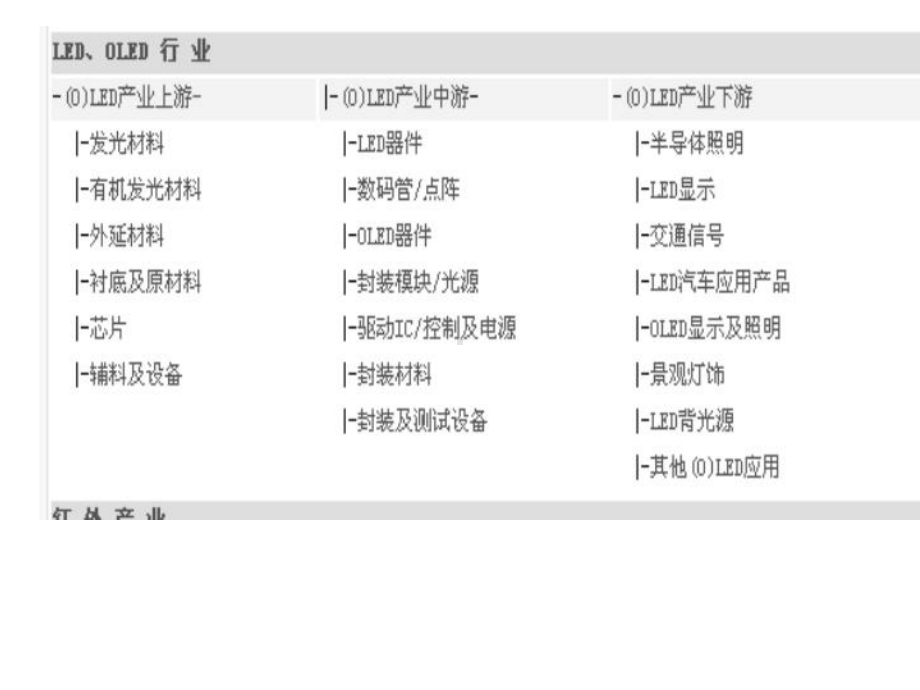 光电显示产业结构课件.ppt_第3页