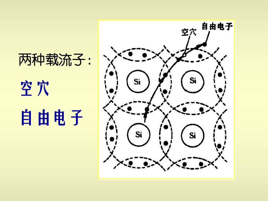 半导体及二极管课件.ppt_第3页